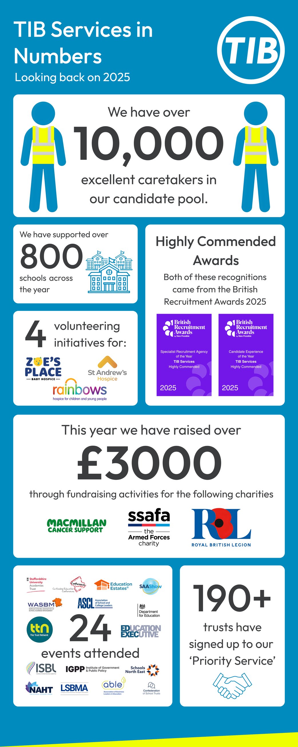 Infographic - Round up (1)-1